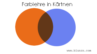 Farblehre