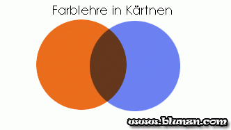 Farblehre